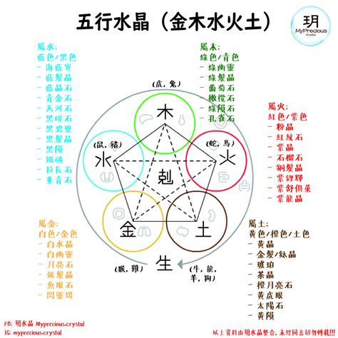 屬土的人適合的水晶|五行屬土適合什麼水晶？